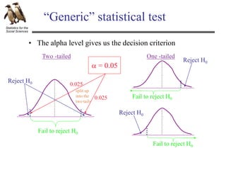 Statistics for the
Social Sciences
“Generic” statistical test
Reject H0
Fail to reject H0
• The alpha level gives us the decision criterion
One -tailed
Two -tailed
Reject H0
Fail to reject H0
Reject H0
Fail to reject H0
 = 0.05
0.025
0.025
split up
into the
two tails
 
