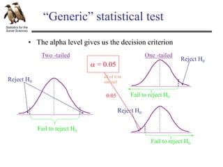Statistics for the
Social Sciences
“Generic” statistical test
Reject H0
Fail to reject H0
• The alpha level gives us the decision criterion
One -tailed
Two -tailed
Reject H0
Fail to reject H0
Reject H0
Fail to reject H0
 = 0.05
0.05
all of it in
one tail
 