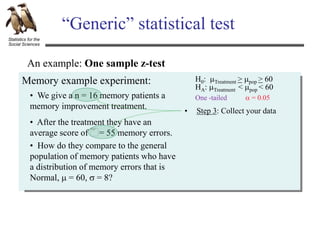Statistics for the
Social Sciences
“Generic” statistical test
An example: One sample z-test
Memory example experiment:
• We give a n = 16 memory patients a
memory improvement treatment.
• How do they compare to the general
population of memory patients who have
a distribution of memory errors that is
Normal, m = 60, s = 8?
• After the treatment they have an
average score of = 55 memory errors.
 = 0.05
One -tailed
• Step 3: Collect your data
H0: mTreatment > mpop > 60
HA: mTreatment < mpop < 60
 