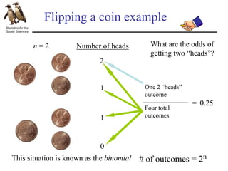 Statistics for the
Social Sciences
Flipping a coin example
What are the odds of
getting two “heads”?
Number of heads
2
1
1
0
One 2 “heads”
outcome
Four total
outcomes
= 0.25
This situation is known as the binomial # of outcomes = 2n
n = 2
 