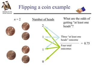 Statistics for the
Social Sciences
Flipping a coin example
What are the odds of
getting “at least one
heads”?
Number of heads
2
1
1
0
Four total
outcomes
= 0.75
Three “at least one
heads” outcome
n = 2
 