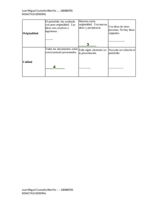 JuanMiguel CustodioMorillo…..100480765
DIDACTICA GENERAL
JuanMiguel CustodioMorillo ---- 100480765
DIDACTICA GENERAL
Originalidad
El portafolio fue realizado
con gran originalidad. Las
ideas son creativas e
ingeniosas.
_____
Muestra cierta
originalidad. Usa nuevas
ideas y perspicacia.
____3____
Usa ideas de otras
personas. No hay ideas
originales.
___________
Calidad
Todos los documentos están
correctamente presentados.
____4_____
Falta algún elemento en
la presentación.
________
Necesita ser rehecho el
portafolio.
__________
 