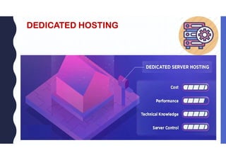 DEDICATED HOSTING
 