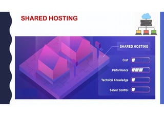 SHARED HOSTING
 