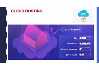 CLOUD HOSTING
 