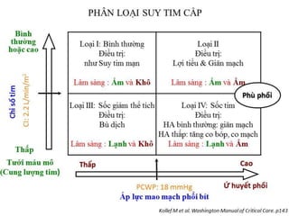 XỬ TRÍ PHÙ PHỔI CẤP VÀ SỐC TIM | PDF