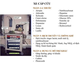 XỬ TRÍ PHÙ PHỔI CẤP VÀ SỐC TIM | PDF