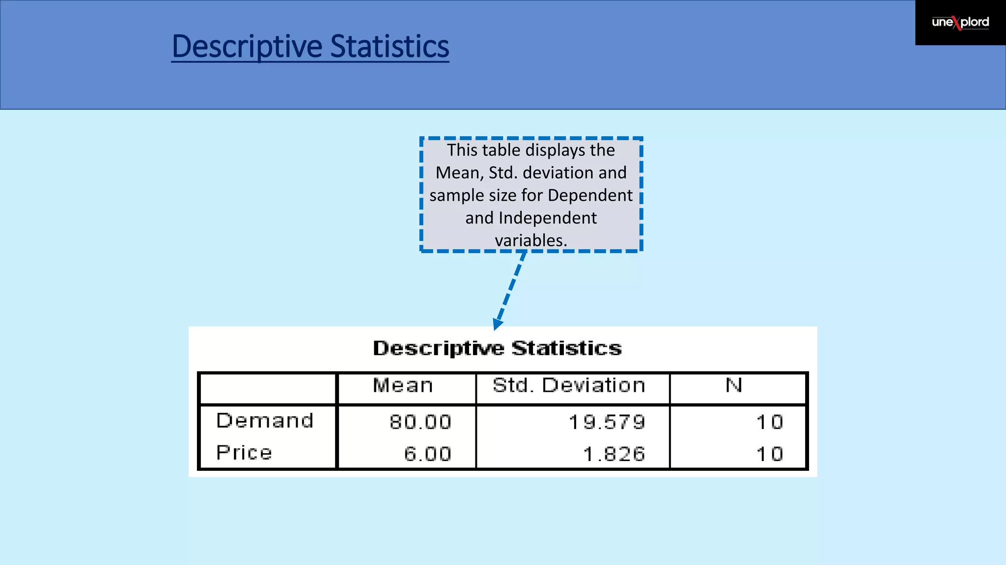 linear regression analysis in spss (procedure and output) | PPT