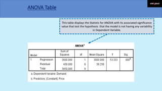 ANOVA Table
This table displays the Statistic for ANOVA with its associated significance
value that test the hypothesis that the model is not having any variability
in Dependent Variable.
 