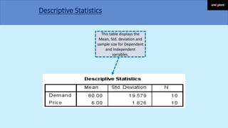 Descriptive Statistics
This table displays the
Mean, Std. deviation and
sample size for Dependent
and Independent
variables.
 