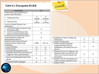 Penyusunan Rencana Aksi Keuangan Berkelanjutan (RAKB) | PPTX
