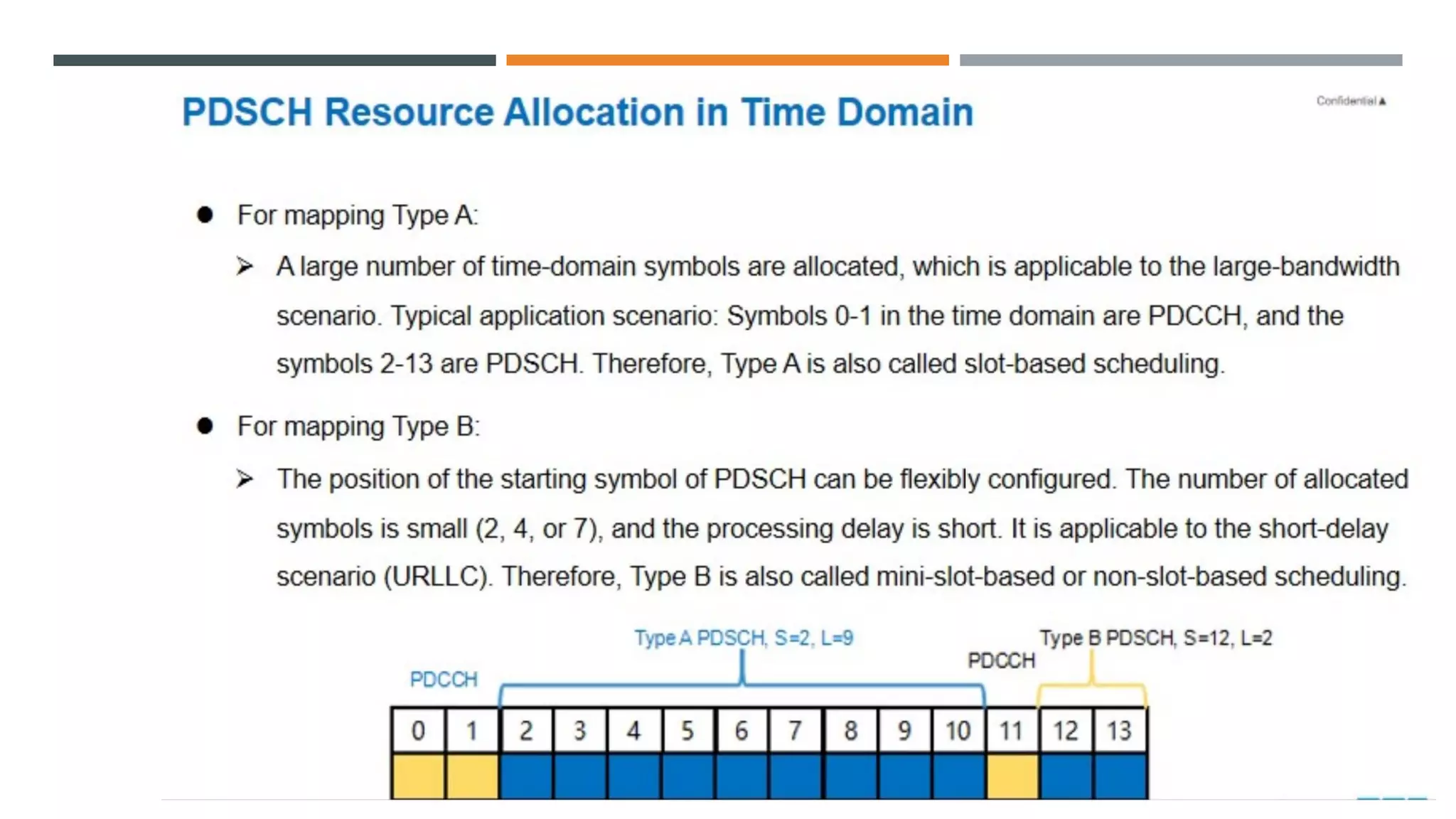 5G Physical Channel and Signal