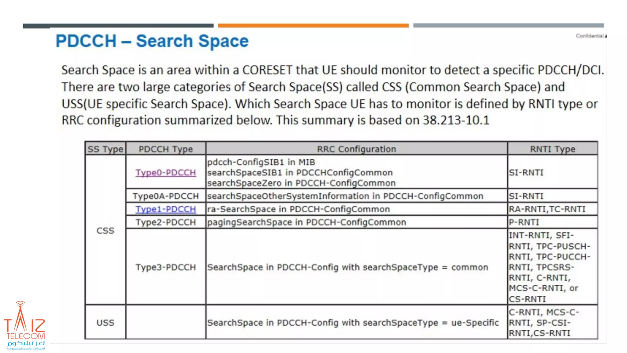 5G Physical Channel and Signal