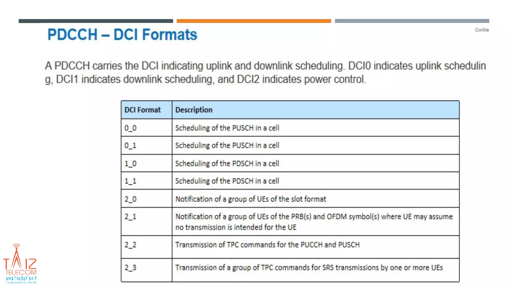 5G Physical Channel and Signal