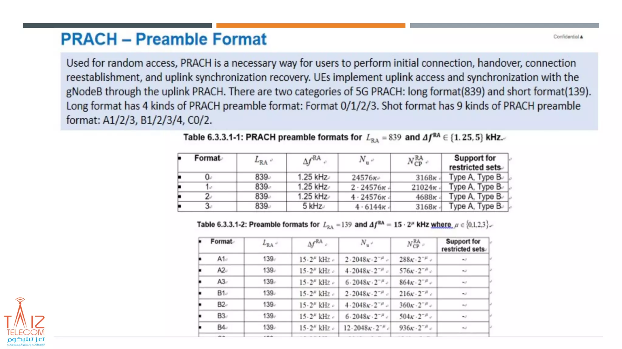 5G Physical Channel and Signal