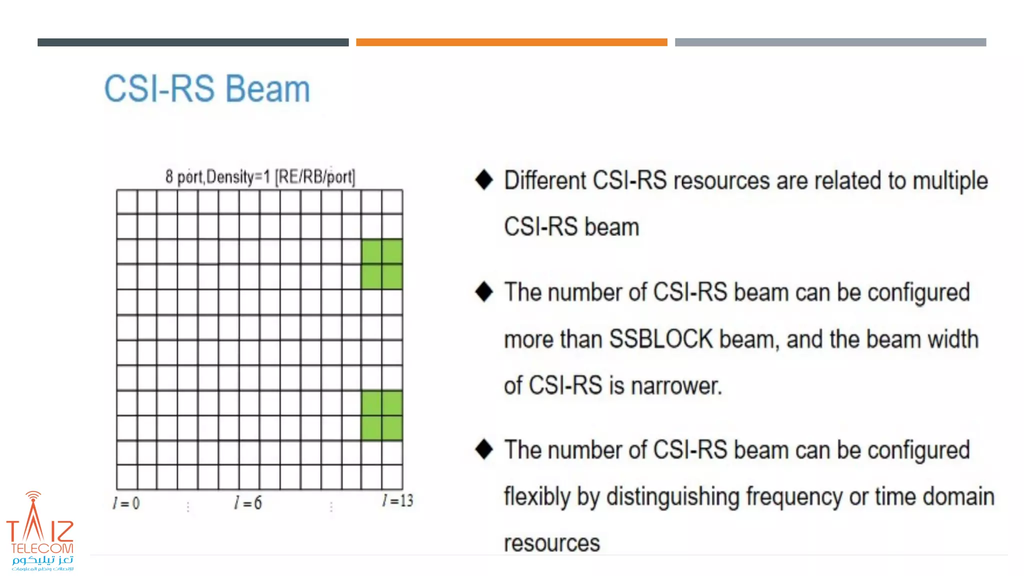 5G Physical Channel and Signal