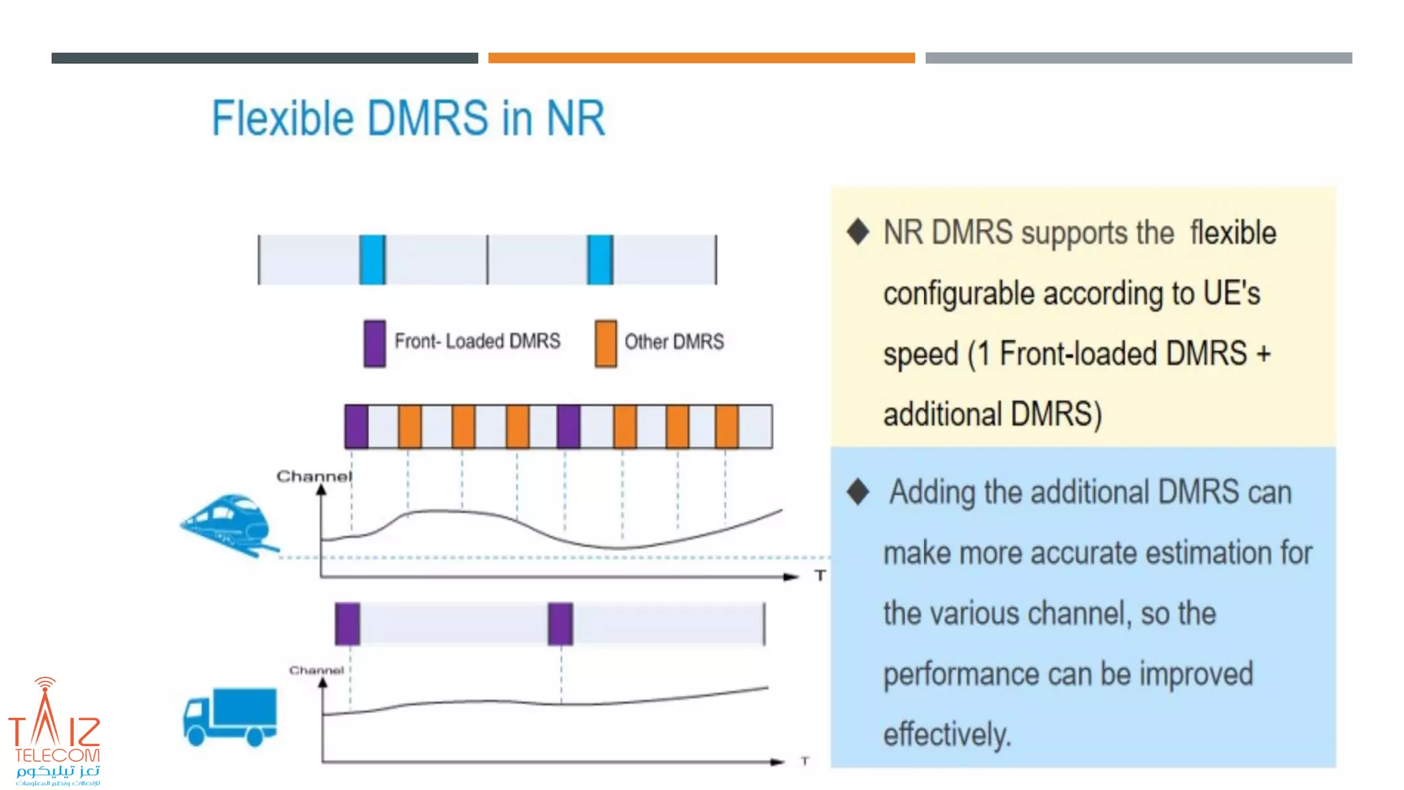 5G Physical Channel and Signal