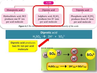 6.1 Role of water in showing acidic and alkaline properties (PPT) | PPTX