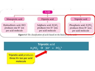 Triprotic Base 6.1 Role of water in showing acidic and alkaline properties (PPT) | PPTX