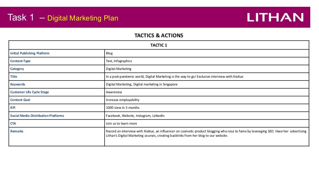 Digital Marketing Capstone Project Presentation www.vrogue.co