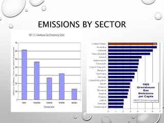 EMISSIONS BY SECTOR
EGEE 102 - Pisupati
 