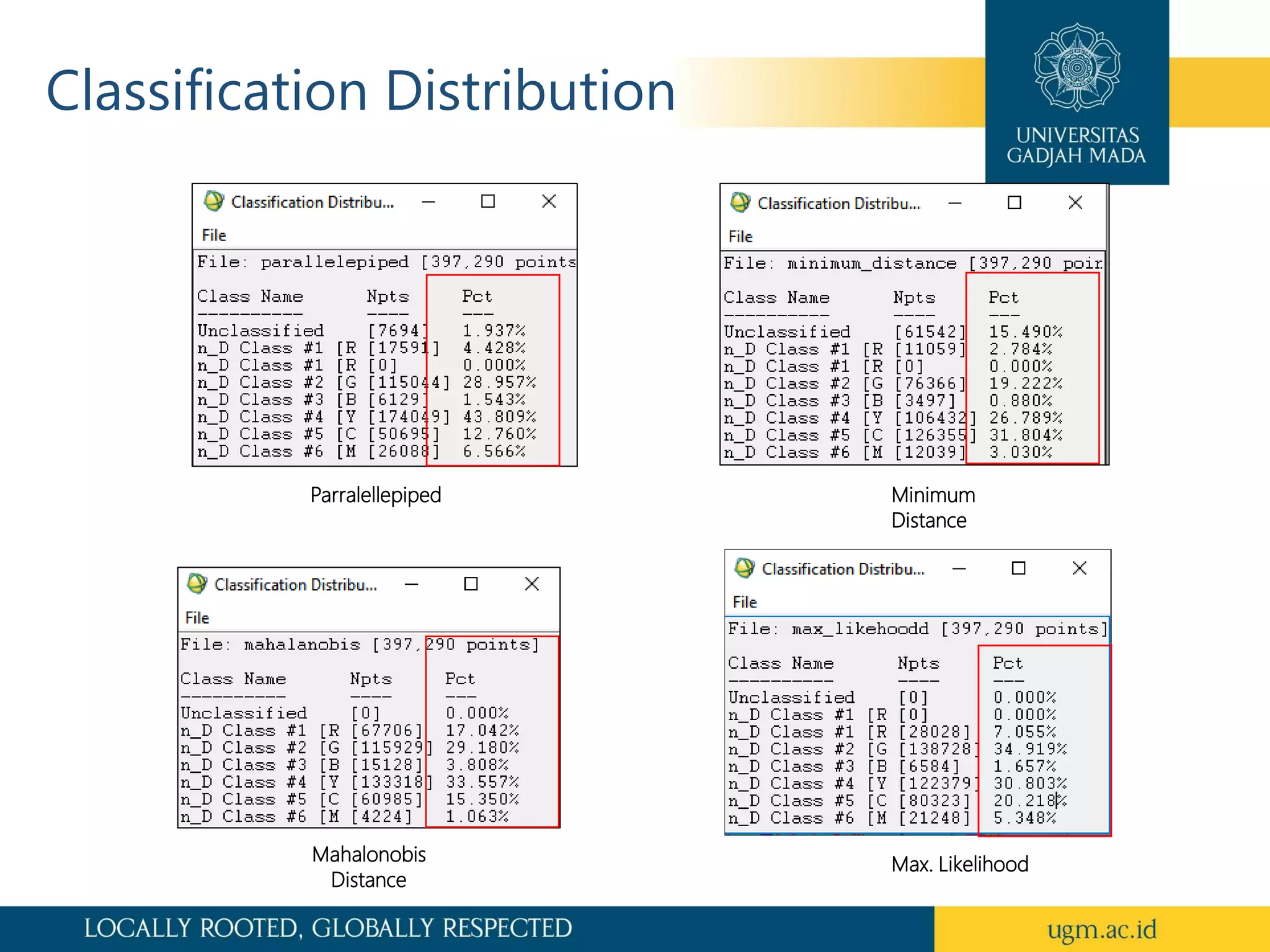 Supervised and Unsupervised Classifications | PDF