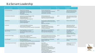 6.2 Cross-Functional Team Framework - v2.0 | PDF