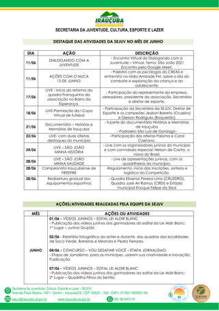 SECRETARIA DA JUVENTUDE, CULTURA, ESPORTE E LAZER
Secretaria da Juventude, Cultura, Esporte e Lazer - SEJUV
Avenida Paulo Bastos, 1481 - Centro – Irauçuba/CE, CEP: 62620 – 000 - CNPJ: 07.683.188/0001-69
sejuv@iraucuba.ce.gov.br www.iraucuba.ce.gov.br (88) 981645118
DESTAQUE DAS ATIVIDADES DA SEJUV NO MÊS DE JUNHO
DIA AÇÃO DESCRIÇÃO
11/06
DIALOGANDO COM A
JUVENTUDE
- Encontro Virtual do Dialogando com a
Juventude – Virtual. Tema: São João 2021
Encontro pelo Google Meet;
11/06
AÇÕES COM O NUCA
12 DE JUNHO;
- Palestra com as psicólogas do CREAS e
entrevista na rádio Amizade FM, sobre o dia do
combate e exploração da criança e do
adolescente;
17/06
LIVE - Início da reforma da
quadra Fransquinho da
associação no Bairro da
Esperança.
- Participação do representante da empresa,
vereadores, presidente da associação, Secretária
e diretor de esporte.
18/06
LIVE-Premiação da I Copa
Virtual de futebol
- Participação da Secretária da SEJUV, Diretor de
Esporte e os campeões Jeylson Barreto (Cruzeiro)
e Gleison Rodrigues (Boqueirão)
21/06
Documentário – Histórias e
Memórias de Irauçuba
- II parte do documentário Histórias e Memórias
de Irauçuba
- Padroeiro São Luiz de Gonzaga -
22/06 LIVE- com duas atletas
destaques do município
- Participação das atletas Paloma e Carol
Caetano.
24/06
LIVE – SÃO JOÃO
MINHA HISTÓRIA
- Live com os organizadores juninos do município
e com convidado especial: Nelson de Castro, o
noivo do Brasil;
28/06
LIVE – SÃO JOÃO
MINHA SAUDADE
- Live de apresentações juninas, com os
quadrilheiros do município;
28/06 Campeonato Irauçubense de
FREEFIRE
-Regulamento, início das inscrições, sorteios e
logística da Competição.
28/06 Reabertura gradual dos
equipamentos esportivos
- Quadra Elioenai Pereira Lima (CRUZEIRO),
Quadra José Ari Ramos (CREII) e Estádio
municipal Enoque Felipe da Silva
AÇÕES/ATIVIDADES REALIZADAS PELA EQUIPE DA SEJUV
MÊS AÇÕES OU ATIVIDADES
JUNHO
01/06 - VÍDEOS JUNINOS – EDITAL LEI ALDIR BLANC
- Publicação dos vídeos juninos dos ganhadores do edital da Lei Aldir Blanc;
1º Lugar – Junina Grupão
02/06 - Relatório fotográfico do antes e durante, das quadras das localidades
de Saco Verde, Barreiras e Miranda e Pedra Ferrada.
04/06 - CONCURSO – VOU DESAFIAR VOCÊ – ETAPA JORNALISMO.
- Etapa de Jornalismo, para os munícipes, usarem sua criatividade e inovação;
Publicação.
07/06 - VÍDEOS JUNINOS – EDITAL LEI ALDIR BLANC
- Publicação dos vídeos juninos dos ganhadores do edital da Lei Aldir Blanc;
2º Lugar – Quadrilha Filhos do Sertão;
 