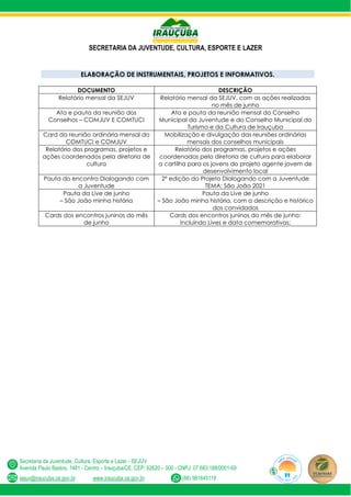 SECRETARIA DA JUVENTUDE, CULTURA, ESPORTE E LAZER
Secretaria da Juventude, Cultura, Esporte e Lazer - SEJUV
Avenida Paulo Bastos, 1481 - Centro – Irauçuba/CE, CEP: 62620 – 000 - CNPJ: 07.683.188/0001-69
sejuv@iraucuba.ce.gov.br www.iraucuba.ce.gov.br (88) 981645118
ELABORAÇÃO DE INSTRUMENTAIS, PROJETOS E INFORMATIVOS.
DOCUMENTO DESCRIÇÃO
Relatório mensal da SEJUV Relatório mensal da SEJUV, com as ações realizadas
no mês de junho
Ata e pauta da reunião dos
Conselhos – COMJUV E COMTUCI
Ata e pauta da reunião mensal do Conselho
Municipal da Juventude e do Conselho Municipal do
Turismo e da Cultura de Irauçuba
Card da reunião ordinária mensal do
COMTUCI e COMJUV
Mobilização e divulgação das reuniões ordinárias
mensais dos conselhos municipais
Relatório dos programas, projetos e
ações coordenados pela diretoria de
cultura
Relatório dos programas, projetos e ações
coordenados pela diretoria de cultura para elaborar
a cartilha para os jovens do projeto agente jovem de
desenvolvimento local
Pauta do encontro Dialogando com
a Juventude
2º edição do Projeto Dialogando com a Juventude
TEMA: São João 2021
Pauta da Live de junho
– São João minha história
Pauta da Live de junho
– São João minha história, com a descrição e histórico
dos convidados
Cards dos encontros juninos do mês
de junho
Cards dos encontros juninos do mês de junho;
Incluindo Lives e data comemorativas;
 
