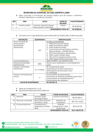 SECRETARIA DA JUVENTUDE, CULTURA, ESPORTE E LAZER
Secretaria da Juventude, Cultura, Esporte e Lazer - SEJUV
Avenida Paulo Bastos, 1481 - Centro – Irauçuba/CE, CEP: 62620 – 000 - CNPJ: 07.683.188/0001-69
sejuv@iraucuba.ce.gov.br www.iraucuba.ce.gov.br (88) 981645118
5. Obra concluída a construção de passeio público que dá acesso a Areninha –
Antônio Vidal Ramos, na sede do município.
QTD ITEM LOCAL FONTE DE
RECURSO
VALOR ESTIMADO
1. Passeio público Avenida Jorge Domingues
Sede (acesso a Areninha)
Próprio
R$ 30.820,26
INVESTIMENTO TOTAL R$ R$ 30.820,26
6. Convenio com a Liga Desportiva para efetivação do Projeto Mão na Bola Irauçuba
DESCRIÇÃO QUANTIDADE ESPECIFICAÇÃO
Alunos da rede de
ensino público
beneficiados
diretamente
450
Escolas contempladas
1. EEMTI de Irauçuba (Sede)
2. EMEF Paulo Bastos (Sede)
3. EMEF Gil Bastos (Sede)
4. Centro Educacional Professor Antônio
Barbosa Braga – CEPABB (Sede)
5. EEM Manoel Barbosa Maciel (Missi)
6. EMEF Josefa Clotilde (Missi)
7. EEM Antônio Negreiros Bastos (Juá)
8. EMEF Miguel Pereira Fernandes (Juá)
Locais beneficiados SEDE/ DISTRITO JUÁ/ DISTRITO MISSI
Pessoas beneficiadas
indiretamente
8000
Alunos, pais, professores e comunidade em
geral
Pessoas contratadas
diretamente
8 / 12 meses
01 Coordenador Geral
03 professores de Educação Física
03 Estagiários de Educação Física
01 Pedagogo
Pessoas contratadas por
serviço
4
Fornecedores de alimentação
Produtores do Material de Identificação Visual
Fornecedores do Material Esportivo
Fornecedores de medalhas
VALOR DE INVESTIMENTO R$ 335.226,14
7. Obras em andamento (1 e 2)
8. Aguardando liberação para realizar (3)
QTD ITEM LOCAL FONTE DE RECURSO VALOR ESTIMADO
1. Areninha Avenida Jorge
Domingues Sede
Governo do Estado
R$ 242.586,31
2. Praça da Juventude Bairro Nossa Senhora
de Fátima - Sede
Ministério da
Cidadania
R$ 1.813.152,03
3. Circuitos Esportivos Campeonato e
olimpíadas de férias -
SEDE
Emenda
parlamentar – Dep.
Danilo Forte
R$ 74.341,00
INVESTIMENTO TOTAL R$ R$ 2.130.079,34
 