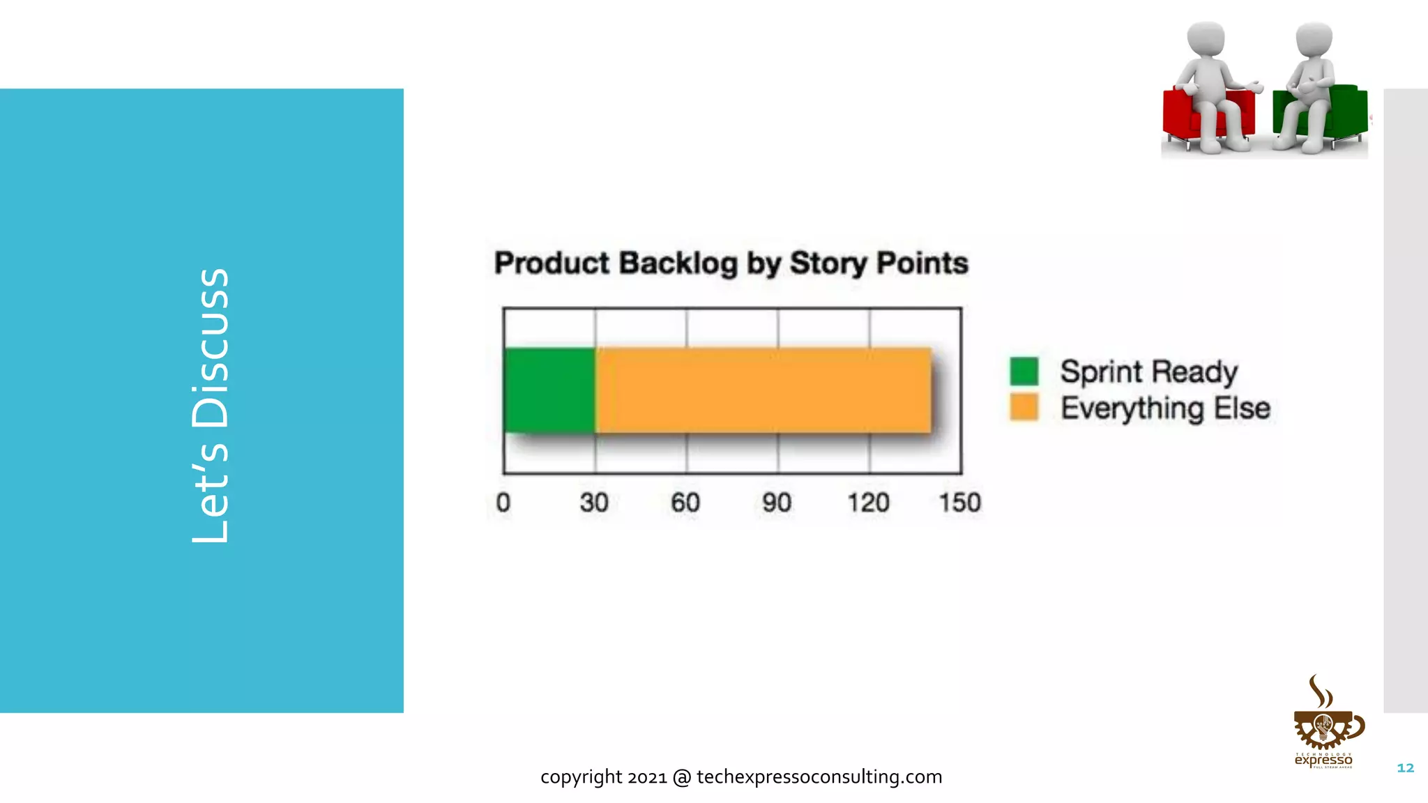 6.3 Refining, Prioritizing, Backlog Value Management v3.0 | PDF ...