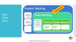 6.3 Refining, Prioritizing, Backlog Value Management v3.0 | PPT
