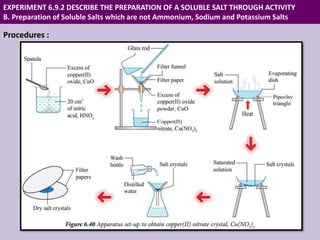 Preparing Salt Method 6.9 PREPARATION OF SALTS | PPTX