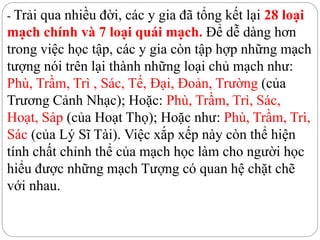 - Trải qua nhiều đời, các y gia đã tổng kết lại 28 loại
mạch chính và 7 loại quái mạch. Để dễ dàng hơn
trong việc học tập, các y gia còn tập hợp những mạch
tượng nói trên lại thành những loại chủ mạch như:
Phù, Trầm, Trì , Sác, Tế, Đại, Đoản, Trường (của
Trương Cảnh Nhạc); Hoặc: Phù, Trầm, Trì, Sác,
Hoạt, Sáp (của Hoạt Thọ); Hoặc như: Phù, Trầm, Trì,
Sác (của Lý Sĩ Tài). Việc xắp xếp này còn thể hiện
tính chất chỉnh thể của mạch học làm cho người học
hiểu được những mạch Tượng có quan hệ chặt chẽ
với nhau.
 