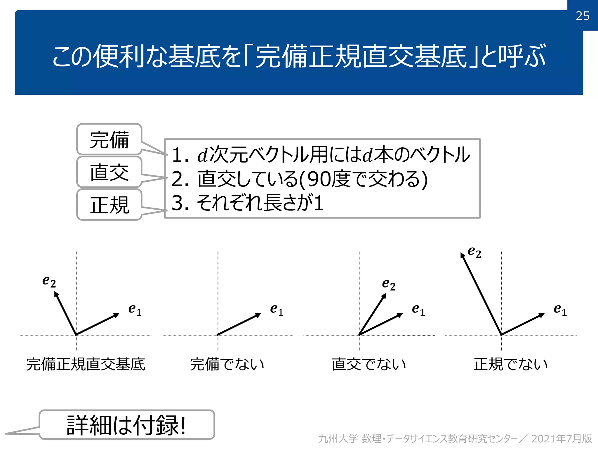 25
この便利な基底を「完備正規直交基底」と呼ぶ
1. 𝑑次元ベクトル用には𝑑本のベクトル
2. 直交している(90度で交わる)
3. それぞれ長さが1
完備
直交
正規
𝒆1
𝒆𝟐
完備正規直交基底
𝒆1
完備でない
𝒆1
𝒆𝟐
直交でない
𝒆1
𝒆𝟐
正規でない
九州大学 数理・データサイエンス教育研究センター／ 2021年7月版
詳細は付録!
 