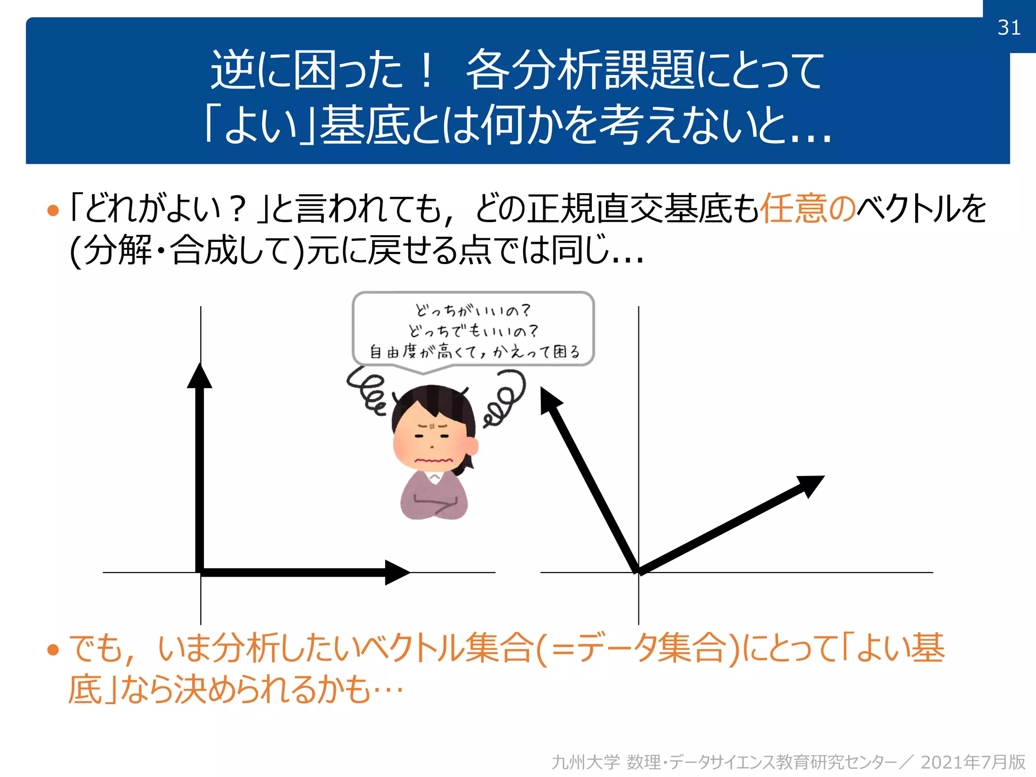 31
31
逆に困った！ 各分析課題にとって
「よい」基底とは何かを考えないと...
 「どれがよい？」と言われても，どの正規直交基底も任意のベクトルを
(分解・合成して)元に戻せる点では同じ...
 でも，いま分析したいベクトル集合(=データ集合)にとって「よい基
底」なら決められるかも…
九州大学 数理・データサイエンス教育研究センター／ 2021年7月版
 
