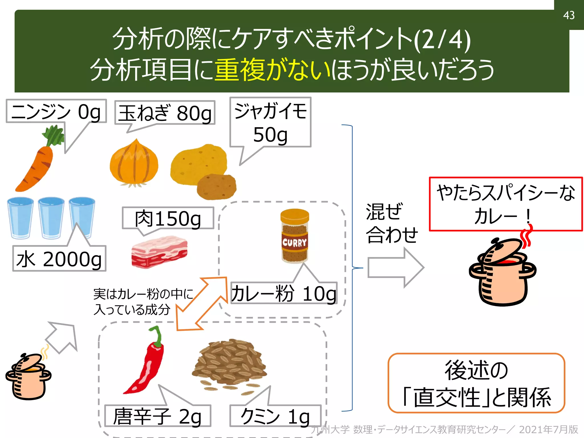43
分析の際にケアすべきポイント(2/4)
分析項目に重複がないほうが良いだろう
ジャガイモ
50g
玉ねぎ 80g
ニンジン 0g
肉150g
カレー粉 10g
後述の
「直交性」と関係
混ぜ
合わせ
やたらスパイシーな
カレー！
唐辛子 2g クミン 1g
水 2000g
実はカレー粉の中に
入っている成分
九州大学 数理・データサイエンス教育研究センター／ 2021年7月版
 