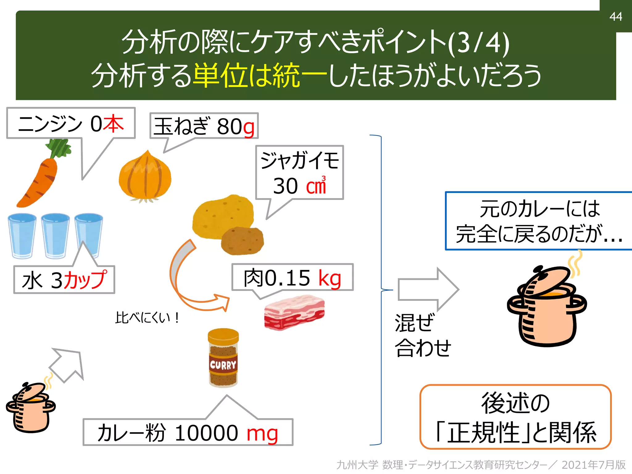 44
分析の際にケアすべきポイント(3/4)
分析する単位は統一したほうがよいだろう
ジャガイモ
30 ㎤
玉ねぎ 80g
ニンジン 0本
肉0.15 kg
カレー粉 10000 mg
後述の
「正規性」と関係
混ぜ
合わせ
水 3カップ
元のカレーには
完全に戻るのだが...
比べにくい！
九州大学 数理・データサイエンス教育研究センター／ 2021年7月版
 