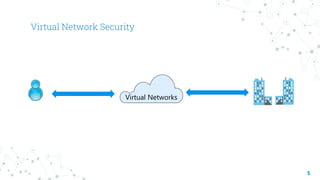 Virtual Network Security
5
Virtual Networks
 