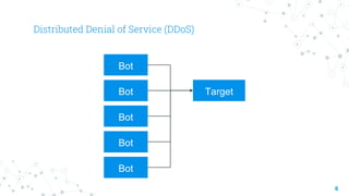Distributed Denial of Service (DDoS)
6
 