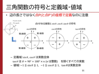 三角関数の符号と定義域・値域
• 辺の長さではなく点P(と点P’)の座標で定義なのに注意
– 定義域：sin 𝜃, cos 𝜃 は実数全体
tan 𝜃 は 𝜃 = 90° + 180° × 𝑛 (𝑛 は整数) を除くすべての実数
– 値域：−1 ≦ sin 𝜃 ≦ 1, −1 ≦ cos 𝜃 ≦ 1, tan 𝜃は実数全体
11
点Pがある象限と sin𝜃 , cos 𝜃 , tan𝜃 の符号
𝑦
𝑥
O
+
−
𝑦
𝑥
O
𝑦
𝑥
O
sin 𝜃の符号 cos 𝜃の符号 tan 𝜃の符号
+ +
+
+
+
−
−
−
−
−
第1象限
第2象限
第3象限 第4象限
 