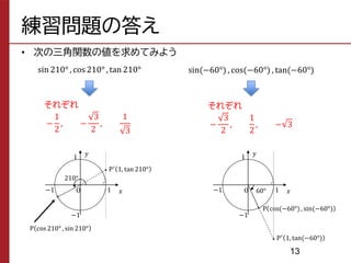 練習問題の答え
• 次の三角関数の値を求めてみよう
13
sin 210° , cos 210° , tan 210° sin(−60°) , cos(−60°) , tan(−60°)
𝑥
O
210°
1
1 𝑦
−1
−1
P cos 210° , sin 210°
P′
1, tan 210°
𝑥
O 60° 1
1 𝑦
−1
−1
P cos(−60°) , sin(−60°)
P′ 1, tan(−60°)
それぞれ
−
1
2
, −
3
2
,
1
3
それぞれ
−
3
2
,
1
2
, − 3
 