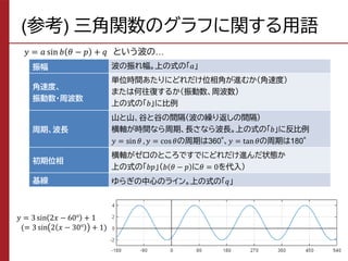(参考) 三角関数のグラフに関する用語
22
𝑦 = 3 sin 2𝑥 − 60° + 1
(= 3 sin 2 𝑥 − 30° + 1)
振幅 波の振れ幅。上の式の「𝑎」
角速度、
振動数・周波数
単位時間あたりにどれだけ角度が進むか（角速度）
または何往復するか（振動数、周波数）
上の式の「𝑏」と関係
周期、波長
山と山、谷と谷の間隔（波の繰り返しの間隔）
横軸が時間なら周期、長さなら波長。上の式の「𝑏」と関係
𝑦 = sin𝜃 , 𝑦 = cos𝜃の周期は360°、𝑦 = tan𝜃の周期は180°
初期位相
横軸がゼロのところでどれだけ進んだ状態か
上の式の「𝑏𝑝」（𝑏 𝜃 − 𝑝 に𝜃 = 0を代入）
基線 ゆらぎの中心のライン。上の式の「𝑞」
𝑦 = 𝑎 sin 𝑏 𝜃 − 𝑝 + 𝑞 という波の…
波の振れ幅。上の式の「𝑎」
単位時間あたりにどれだけ位相角が進むか（角速度）
または何往復するか（振動数、周波数）
上の式の「𝑏」に比例
山と山、谷と谷の間隔（波の繰り返しの間隔）
横軸が時間なら周期、長さなら波長。上の式の「𝑏」に反比例
𝑦 = sin𝜃 , 𝑦 = cos𝜃の周期は360°、𝑦 = tan𝜃の周期は180°
横軸がゼロのところですでにどれだけ進んだ状態か
上の式の「𝑏𝑝」（𝑏 𝜃 − 𝑝 に𝜃 = 0を代入）
ゆらぎの中心のライン。上の式の「𝑞」
 