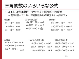三角関数のいろいろな公式
• 以下の公式は単位円やグラフを見れば一目瞭然
– 前回も述べたとおり、三角関数の公式は「覚えない」のがコツ
x軸対称
sin(−𝜃) = − sin 𝜃
cos(−𝜃) = cos 𝜃
tan(−𝜃) = − tan 𝜃
90°から折り返す
sin 90° − 𝜃 = cos 𝜃
cos 90° − 𝜃 = sin 𝜃
tan 90° − 𝜃 =
1
tan 𝜃
y軸対称
sin(180° − 𝜃) = sin 𝜃
cos(180° − 𝜃) = − cos 𝜃
tan(180° − 𝜃) = − tan 𝜃
90°進む
sin 𝜃 + 90° = cos 𝜃
cos 𝜃 + 90° = −sin 𝜃
tan 𝜃 + 90° = −
1
tan 𝜃
180°進む/原点対称
sin(𝜃 + 180°) = −sin 𝜃
cos(𝜃 + 180°) = − cos 𝜃
tan(𝜃 + 180°) = tan 𝜃
一周して元の位置
sin(𝜃 + 360°) = sin 𝜃
cos(𝜃 + 360°) = cos 𝜃
tan(𝜃 + 360°) = tan 𝜃
23
 