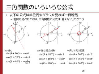 三角関数のいろいろな公式
• 以下の公式は単位円やグラフを見れば一目瞭然
– 前回も述べたとおり、三角関数の公式は「覚えない」のがコツ
90°進む
sin 𝜃 + 90° = cos 𝜃
cos 𝜃 + 90° = −sin 𝜃
tan 𝜃 + 90° = −
1
tan 𝜃
180°進む/原点対称
sin(𝜃 + 180°) = −sin 𝜃
cos(𝜃 + 180°) = − cos 𝜃
tan(𝜃 + 180°) = tan 𝜃
一周して元の位置
sin(𝜃 + 360°) = sin 𝜃
cos(𝜃 + 360°) = cos 𝜃
tan(𝜃 + 360°) = tan 𝜃
𝑥
O
P′
𝜃
1
1
𝑦
−1
−1
P
𝜃
𝑥
O
P′
𝜃
1
1
𝑦
−1
−1
P
𝜃 𝑥
O
P′
𝜃
1
1
𝑦
−1
−1
P
25
 