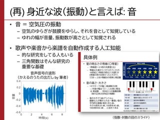 (再) 身近な波（振動）と言えば: 音
• 音 ＝ 空気圧の振動
– 空気のゆらぎが鼓膜をゆらし、それを音として知覚している
– ゆれの幅が音量、振動数が高さとして知覚される
• 歌声や楽音から楽譜を自動作成する人工知能
– 的な研究をしてる人もいる
– 三角関数はそんな研究の
重要な基礎
（指数・対数の回のスライド）
音声信号の波形
（かえるのうたの出だし by 筆者）
 