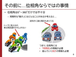 • 位相角は0°～360°だけでは不十分
– 周期的な「動き」にはどんなことがあるか考えると…
つまり、位相角には
• 「何周目」の情報が必要
• 進んでいく向きの情報も必要
6
その前に…位相角ならではの事情
トップに見えるが、
実は周回遅れかもしれない
逆向きに進む場合もありうる
 