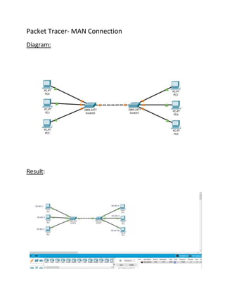 Packet Tracer- MAN Connection
Diagram:
Result: