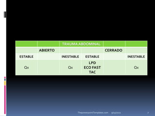 TRAUMA ABDOMINAL
ABIERTO CERRADO
ESTABLE INESTABLE ESTABLE INESTABLE
Qx Qx
LPD
ECO FAST
TAC
Qx
9/15/2021
ThepowerpointTemplates.com 7
 