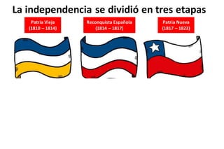 La independencia se dividió en tres etapas
Patria Vieja
(1810 – 1814)
Reconquista Española
(1814 – 1817)
Patria Nueva
(1817 – 1823)
 